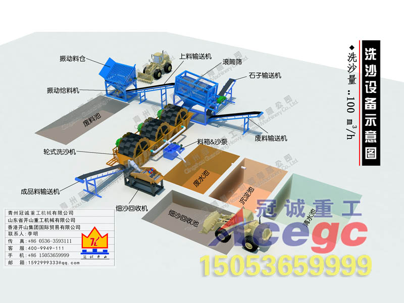 洗沙場污泥回收方案