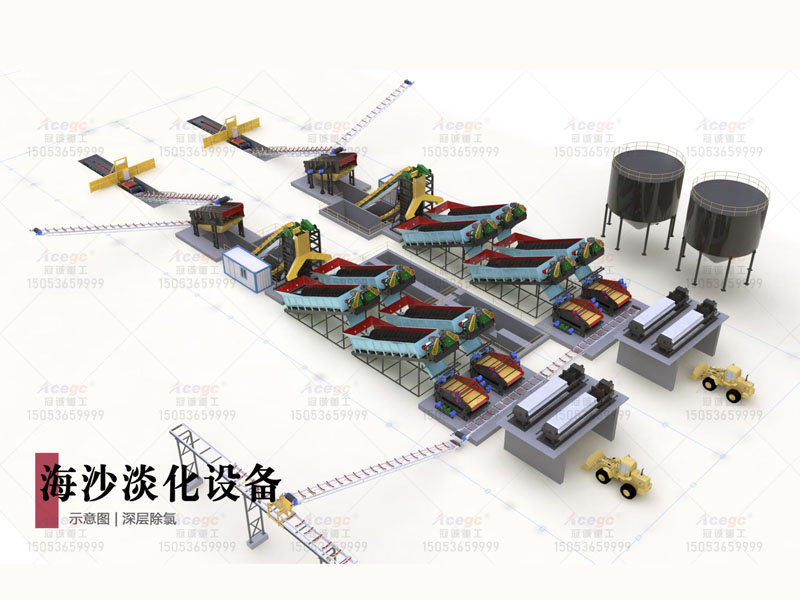深層除氯洗海砂設備污泥處理